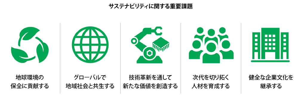 サステナビリティに関する重要課題