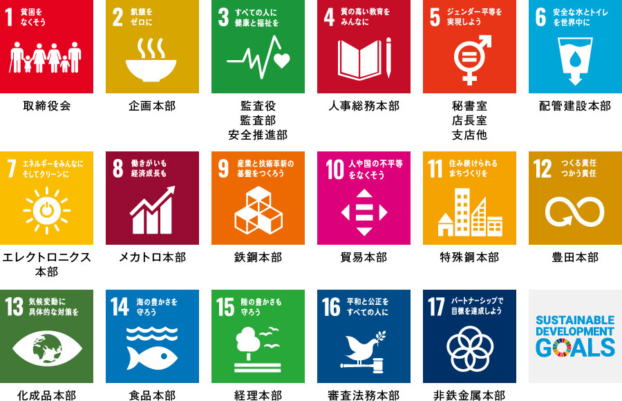 図：SDGsへの取り組み