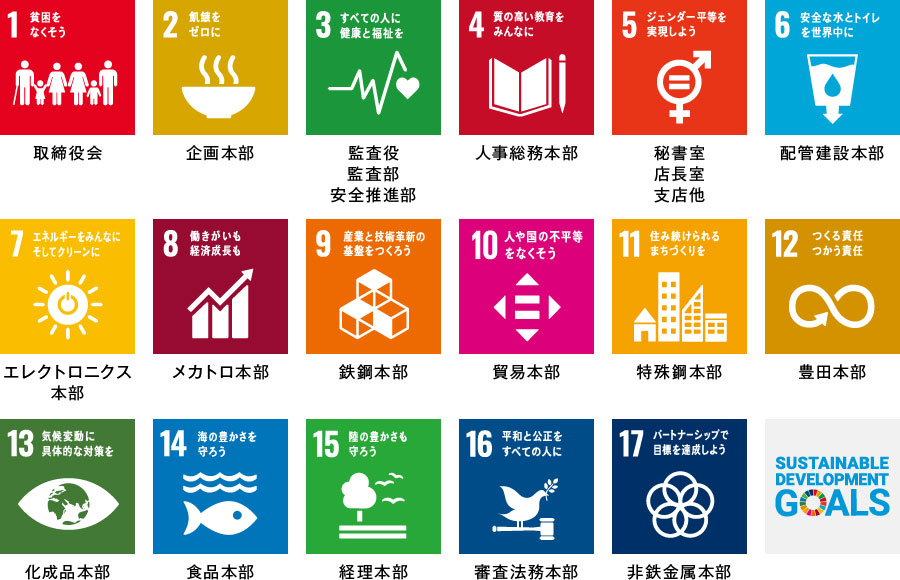 図:SDGsへの取り組み