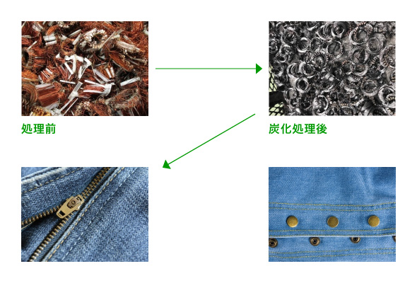 写真:環境技術を活用した金属資源の再利用
